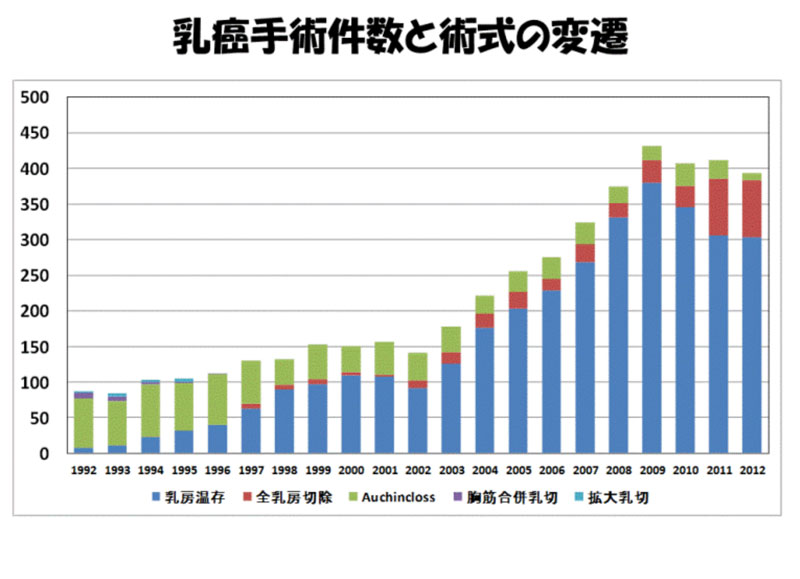 広島市立広島市民病院